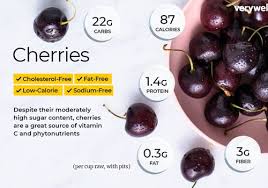 Arrizo7 endirim 20% azn ətrafli. Cherry Nutrition Facts And Health Benefits