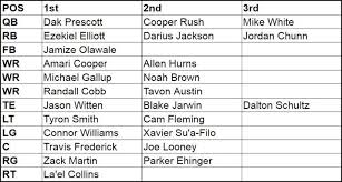 46 Faithful Dallas Cowboys Depth Chart Nfl
