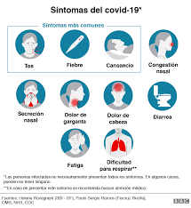 En el minuto 2:55 es alarma la saturación de o2 menor o igual a 93%, pero no el. Coronavirus Los Detectives De Enfermedades Que Contuvieron La Epidemia De Covid 19 En Singapur Bbc News Mundo