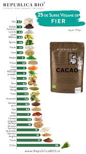 Fierul se gaseste in abundenta si in. 25 De Surse Vegane Bogate In Fier Infografic Republica Bio
