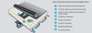 Thermoset rubber membranes are the most expensive, as the installing a roofing membrane create a sealed barrier against moisture that improves the waterproofing of a flat roof. Epdm Rubber Roofing Systems The Complete Guide