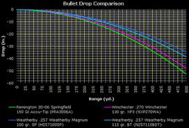 257 weatherby magnum wikipedia