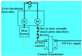 It's a good idea to take a picture of your existing thermostat wiring before replacing it with nest as this is the easiest way to determine where your wires should go on the nest. Thermostat Wiring Home Improvement Stack Exchange