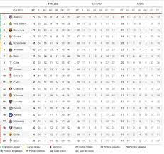 Primera división de españa liga bbva liga premier inglesa uefa champions league serie a de italia major league soccer de ee.uu. Liga Espanola Jornada 36 De Laliga 2020 2021 Fechas Horarios Y Como Ver En Vivo Todos Los Partidos Del Futbol De Espana Marca