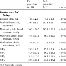 Comparison Of Exercise Stress Test Derived Variables Of