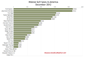 December 2012 And 2012 Year End Small Midsize And Large