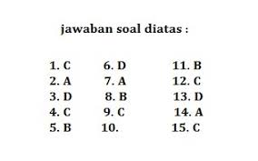 Manfaatkan waktu sebaik baiknya jawaban. 15 Soal Pilihan Ganda Pengantar Ekonomi Dan Bisnis Kelas Xi Smk Pilihan Ganda