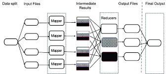 A thematic mapper (tm) is one of the earth observing sensors introduced in the landsat program. Anatomy Of A Typical Mr Process Download Scientific Diagram