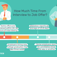Reference checking aims to verify the information a candidate provided (e.g., resume) and can provide a different perspective. How Much Time From Interview To Job Offer