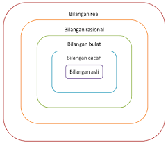 We did not find results for: Interval Pertidaksamaan Dan Nilai Mutlak