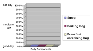 Rap Represented In Mathematical Charts And Graphs Blows