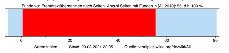 Sie kündigte zunächst an, von ihrem ministeramt zurückzutreten, wenn die freie universität berlin (fu) ihr den doktortitel aberkennen sollte. Zehn Jahre Vroniplag Wiki Das Problem Der Plagiate Wird Weiter Ignoriert