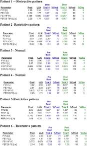 Image result for Pulmonary Function Test