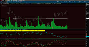 Live price charts and stock performance over time. Chart For Tsla Stocks Stock Charts Chart Learning