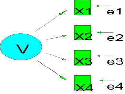 Shows How To Use Lisrel Matrices To Create A Correlation Matrix Program Evaluation Structural Equation Modeling Regression