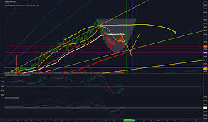 shop stock price and chart tsx shop tradingview