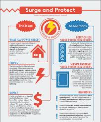 Electrical Safety Green World Electrical Safety Online Certificate Programs Fire Safety Tips