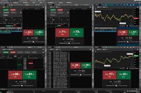 Td Ameritrade For Forex Forex Investing Basics