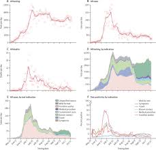 It was first identified in december 2019 in wuhan,. Sars Cov 2 Infection And Mortality During The First Epidemic Wave In Madurai South India A Prospective Active Surveillance Study The Lancet Infectious Diseases