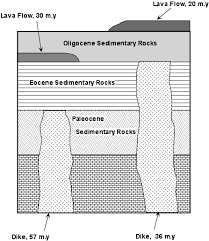 What does absolute location mean? Geologic Time