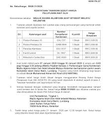 Senarai borang kew pa ( muat turun ). Portal Rasmi Maik Tawaran Sebut Harga Pelupusan Aset Alih Bil 1 2020