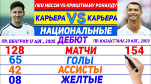 5 февраля 1985, фуншал, португалия 185 см. Kto Kruche Ronaldu Vs Messi Polnaya Statistika Sravnenie Argumenty Youtube