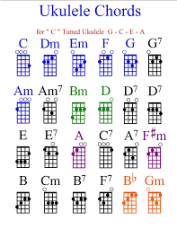 Chord Charts Ukulele Accomplice Music