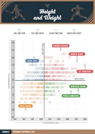 baseball players all shapes and sizes
