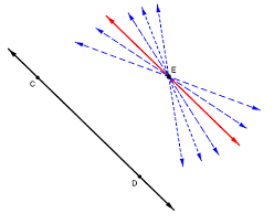 An Illustration Of The Parallel Postulate Showing One Parallel Line Out Of An Infinite Number Of Lines Passing Through A Point In 2020 Theorems Line Chart
