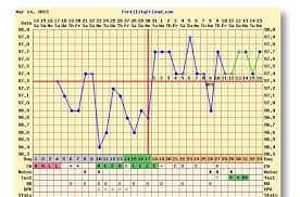 Chart Stalk Coverline Question Update The Bump