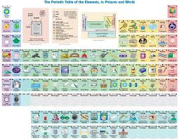 Teachers Should Use This To Teach Kids First Time Seeing It Quite Awesome Coolguides Periodic Table Teaching Kids Periodic Table Of The Elements