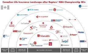 This is not complete by any means, but it's good to give. Canadian Life Insurers After The Raptors Nba Win Infographic
