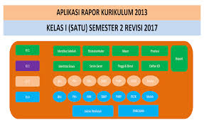 Rumus nilai raport k13 sd. Aplikasi Rapor K13 Excel Kelas 1 Sd Mi Tahun Pelajaran 2018 2019 Sanjayaops