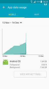 Top 9 best torrenting sites to step 5: Androidos Used Up All My Data Overnight Android Help Android Forums
