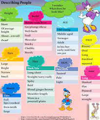 Describing people online activity for 2º. What Does He She Look Like Learn English Teaching English English Language Learning