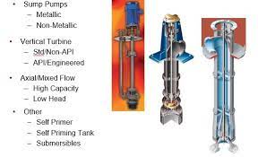 How do sub pumps work? What Is A Sump Pump