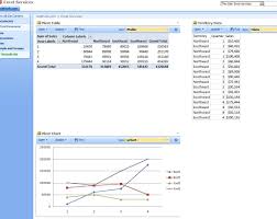 Getting Started With Sharepoint Excel Services Moss 2007