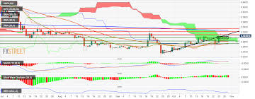 Ripple Price Analysis Xrp Usd Looks To Consolidate Its