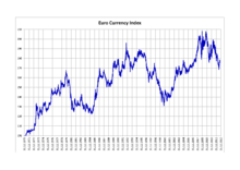 Seit wann es den euro gibt, wissen die etwas älteren menschen noch ganz gut. Euro Wikipedia