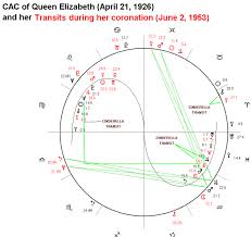 Astrological Chart Of Queen Elizabeth And Her Coronation