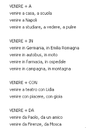 Venire Vocabulario Italiano Palavras Em Italiano Cursos De Italiano