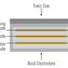 Concentrations of 9% are thought to be the most volatile. 1