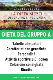 Nella dieta dei gruppi sanguigni si tende a suddividere gli alimenti in: Pin Su Dieta
