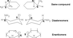 Enantiomers Vs Diastereomers Organic Chemistry Study Organic Chemistry Organic Chem