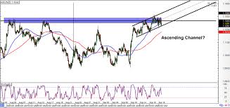 Forex Au Dollar Eur Usd Chart Euro Dollar Rate