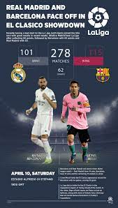 Real madrid in el clasico is nearly back. Vzavttgzaserwm