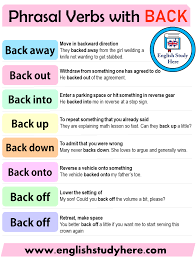 Https Englishstudyhere Com Phrasal Verbs Phrasal Verbs With Back English Words English Phrases Learn English Words