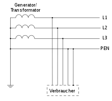 What is level 1, level 2, and level 3 technical support? Warum Ist Der Trafo Geerdet Strom Elektrotechnik