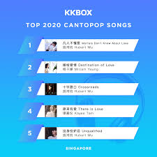 Download transparent music logo png for free on pngkey.com. Kkbox Product Service Facebook