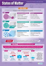 posters for gcse school charts wall charts brains